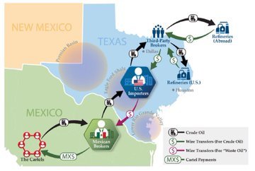 Diagrama ilustrando el esquema de Contrabando Petróleo Cárteles mexicanos a EEUU, según alerta FinCEN.