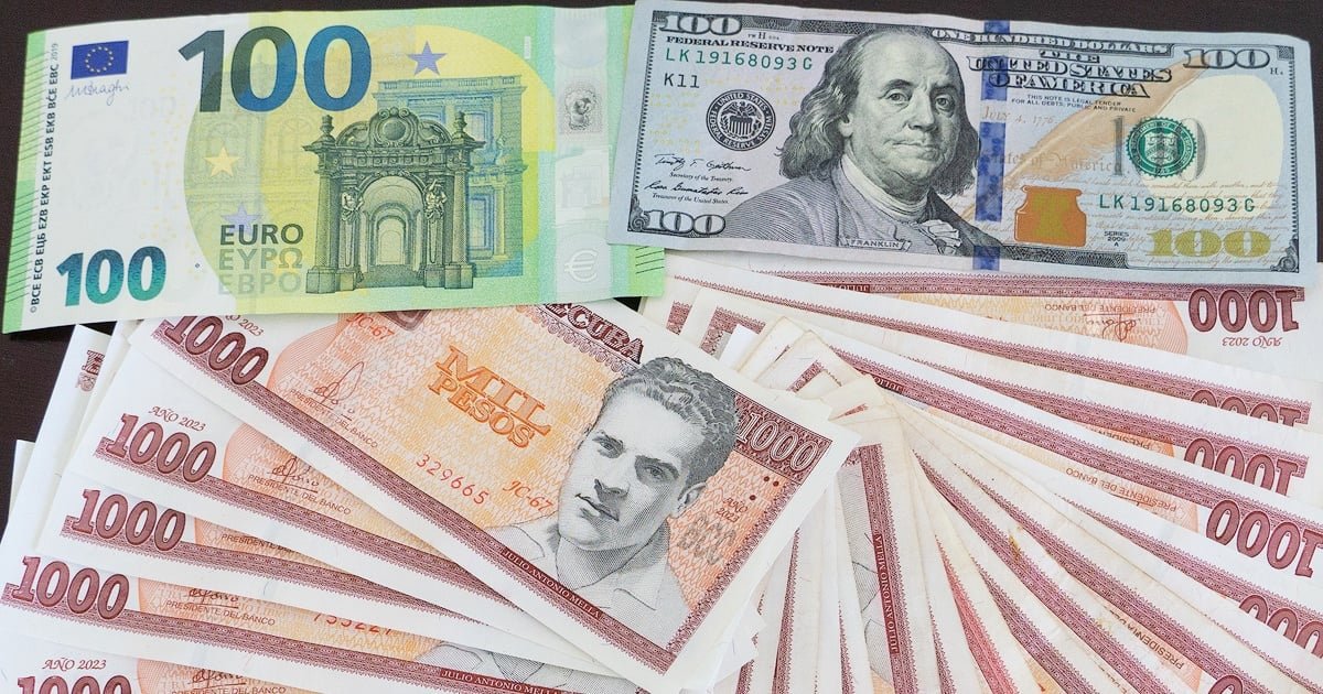 Gráfico de fluctuación de la tasa de cambio en Cuba, mostrando la proyección de valor central para el euro, dólar y MLC en el mercado informal.