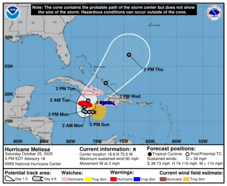 Huracán Melissa se Intensifica Rápidamente Rumbo a Cuba con Vientos de 150 km/h